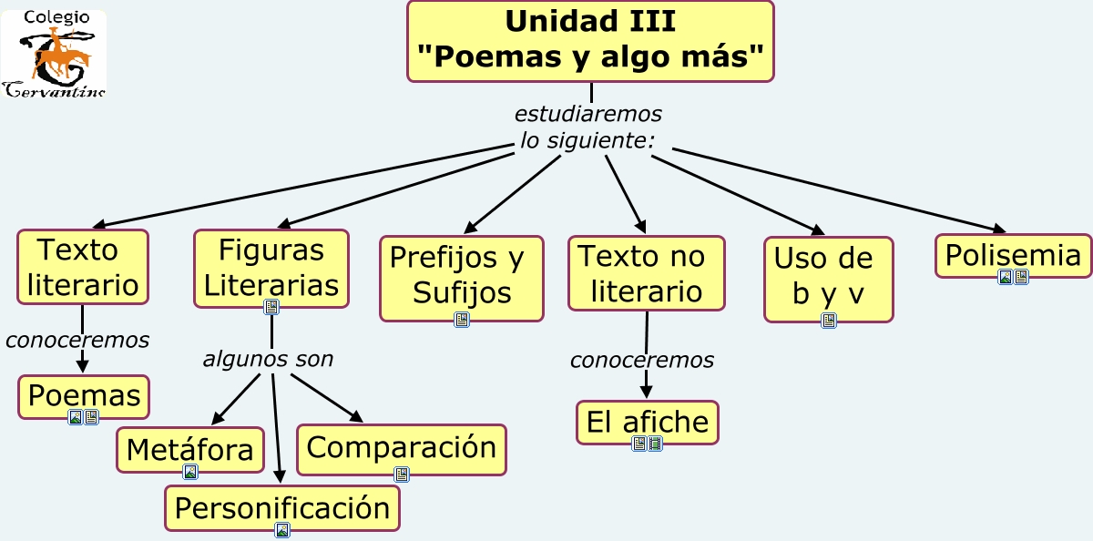 36 Mapa Mental De Los Recursos Literarios Png Nietma Mobile Legends 8942